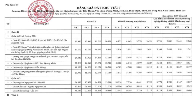 Bảng Giá Đất Nông Nghiệp Đông Anh Mới 2026