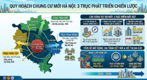 Giãn dân nội đô và xu hướng dịch chuyển từ bản đồ quy hoạch chung cư Hà Nội