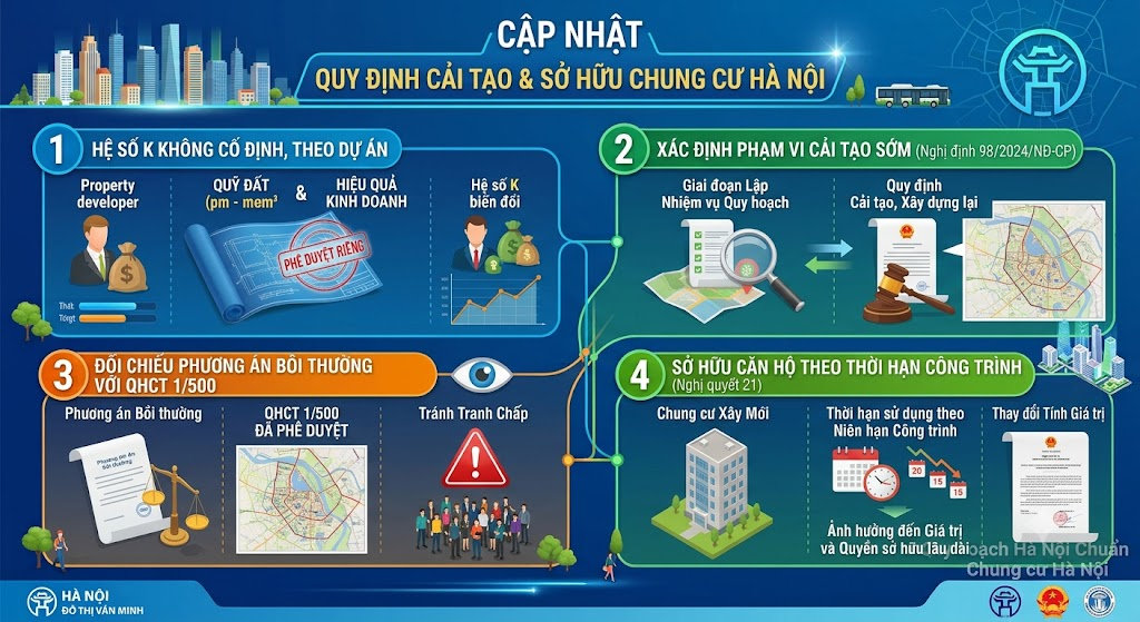 Quy hoạch chung cư Hà Nội - hệ số K bồi thường chung cư cũ