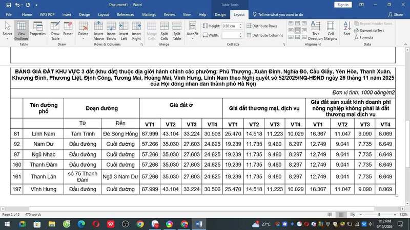 Tác động của bảng giá đất phường Vĩnh Hưng tới thị trường bất động sản